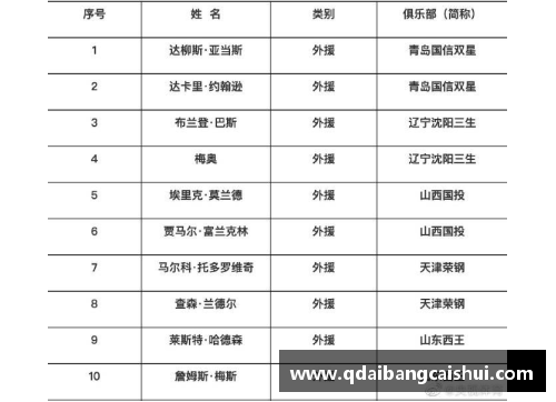 9001诚信金沙CBA官方确认2023年将扩军至20支球队，各队备战全面升级 - 副本