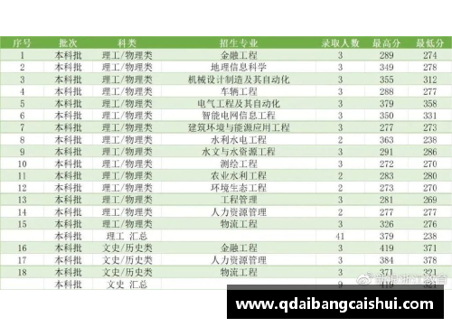 9001诚信金沙西安翻译学院2023年招生简章