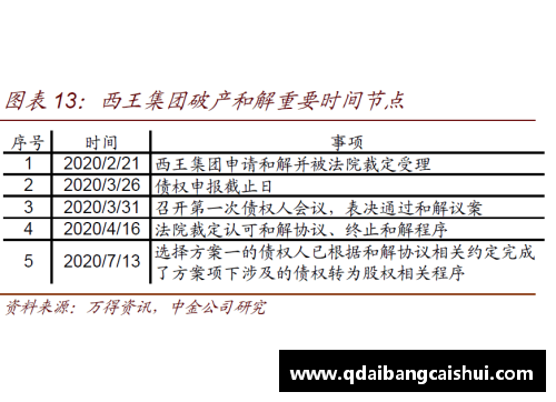 9001诚信金沙西涅成绩不及预期，俱乐部考虑对其进行转会？