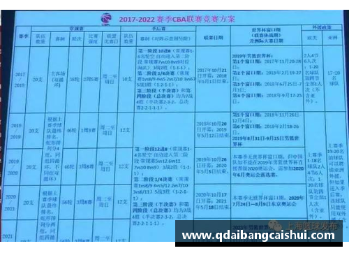 9001诚信金沙CBA联赛迎来大变革！球员合同改革将影响球队未来战绩及财务状况 - 副本 - 副本